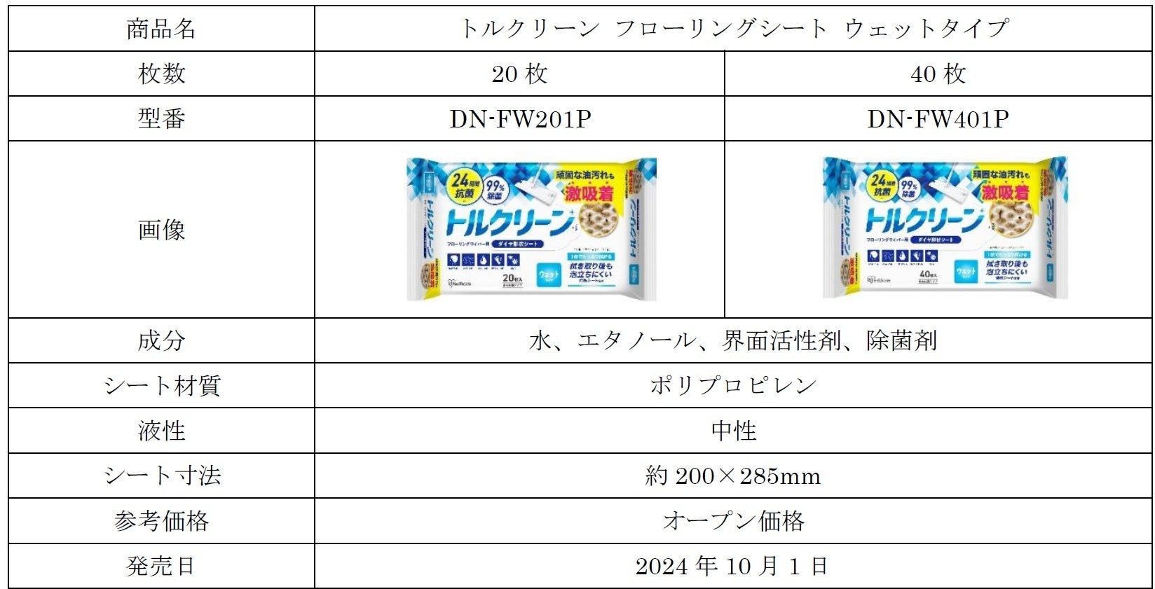 19955-734-309f7914683cbd83ae9b0835d5d42db1-1648x841-1 生見愛瑠さんがスイスイお掃除！フローリングシートブランド「トルクリーン」新TVCMが11月27日より全国放送開始